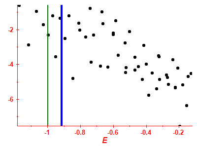 Strength function log